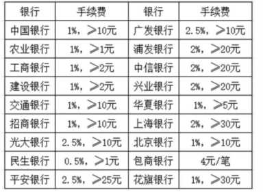 国家承认的10家正规网贷（微信贷款怎么申请开通）