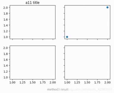 Python画数据表很难？那是你没看这篇文章