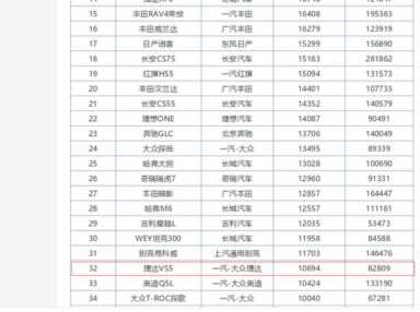 大众新款车5一8万（5万一8万买什么车最好）