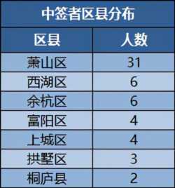 壹号院弃权的28号、补位的77号是何方神圣