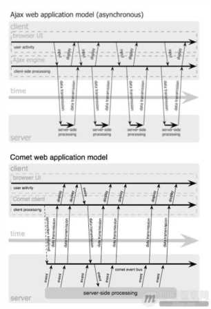 WebSocket硬核入门：徒手撸WebSocket服务器