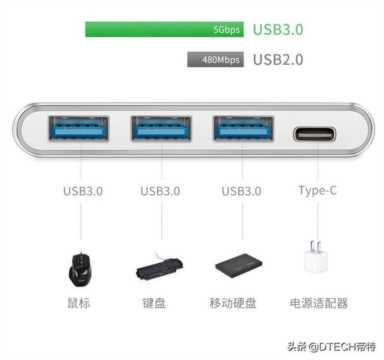 你了解Type-C转接线吗？小编带你深入了解它