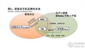 知原理晓套路，从现象看本质：2019各厂商手机产品解读与购买指南