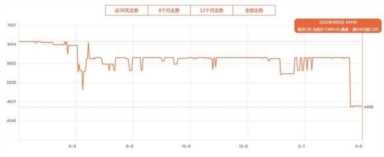 18和双11双12哪个便宜"