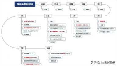 离中考还有多少天2022（离中考还有多少天2022广东）