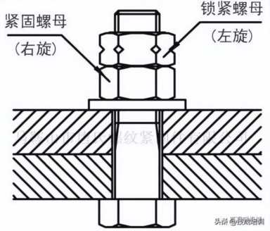 12种超级经典的螺栓防松设计，你用过哪几种？