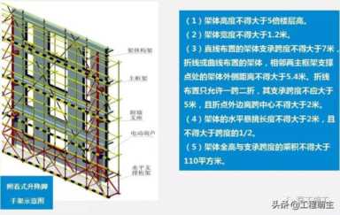 爬架设计、安装及拆除工艺全面介绍，都在这了