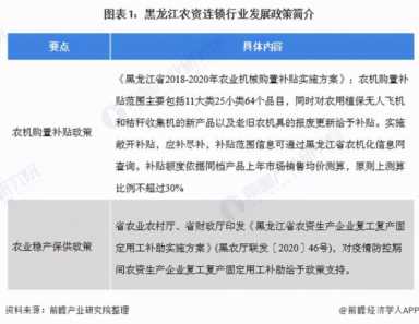 2020年黑龙江省农资连锁经营行业发展现状分析