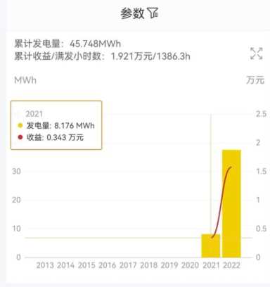 光伏加盟利润分析（代理光伏产品的利润）