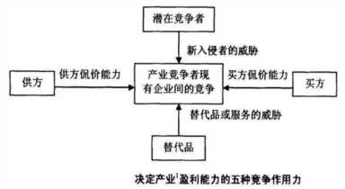 企业管理工具箱(二)