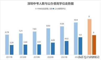 离中考还有多少天2022（离中考还有多少天2022广东）