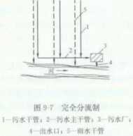 给水排水|市政排水工程造价，如何做到极致！