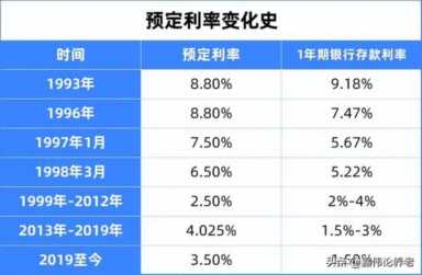 中国十大养老现状