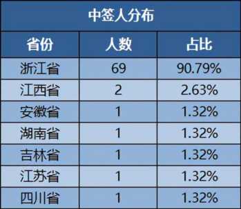 壹号院弃权的28号、补位的77号是何方神圣