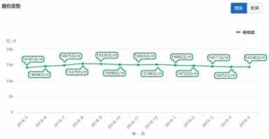 中山房价终于不涨了！中山仍有21个楼盘房价低于万元（附最新表）