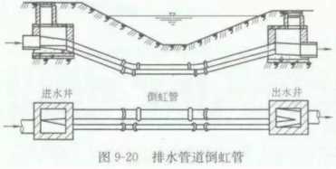 给水排水|市政排水工程造价，如何做到极致！