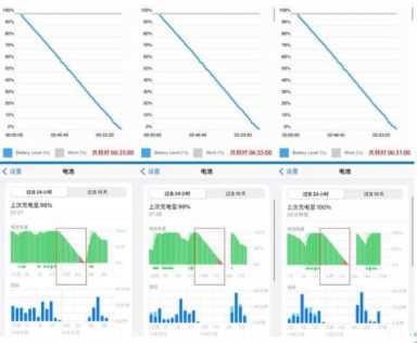 iphone12-12pro改电芯后电池续航更加牛了