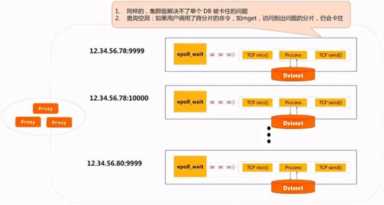 Redis 高并发实战：抢购系统——浅奕