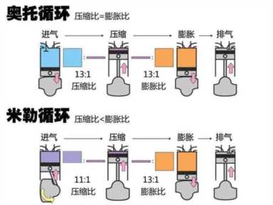 什么是双喷射、双循环、分层燃烧、稀薄燃烧？这些技术有哪些意义