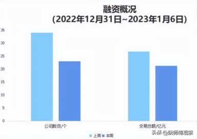 2023年有哪些产业可以投资？