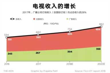 星空卫视和印度“广电总局”的角力：用户赢了