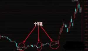 十字星选股法及多十字星牛股战法，在剧烈多空交战中稳定胜局！