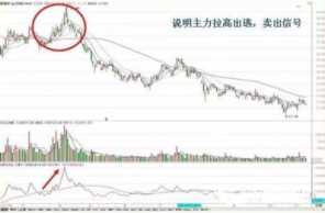 股价上涨或下跌的“前兆”——OBV，千万别小看，用好了秒杀MACD，准确且省心