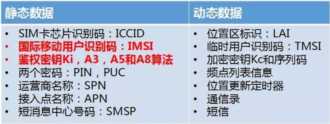 要想体验5G速度，需要更换SIM卡吗？