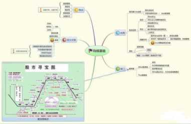 国内做T牛散罕见发声：如果有5万资金，一生做精一只股，反复操作“黄线上方6格卖，黄线下方4格买”