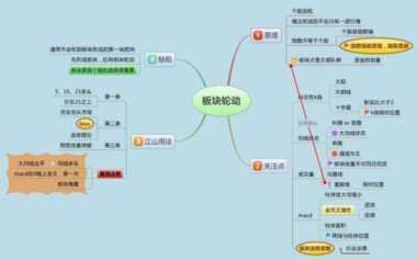 国内做T牛散罕见发声：如果有5万资金，一生做精一只股，反复操作“黄线上方6格卖，黄线下方4格买”