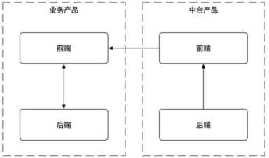 经验分享：中台产品经理的一年实战记录