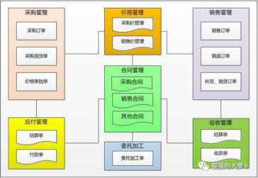 电商系统之合同管理