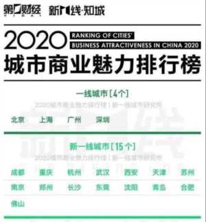 2020全国城市排名公布！商洛为五线城市