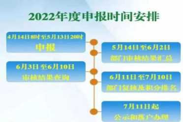 今晚8点截止！北京申报积分落户请抓紧