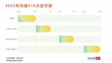 读创微观察 | 618决战前夜，盘点各平台大促节奏