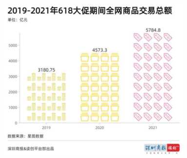 读创微观察 | 618决战前夜，盘点各平台大促节奏