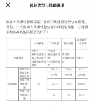 数字人民币可以买理财产品了！建行APP在试点地区上线服务专区，实测体验如何？