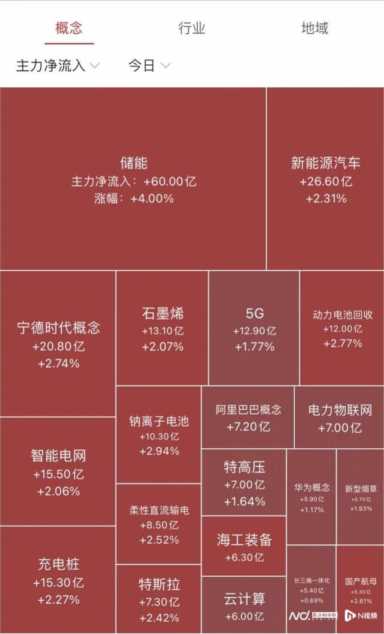 金科信综合物流云（科信物流有限公司）