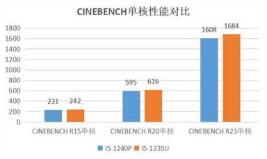 一周高点击热文：国产系统基于Windows研发 概念iPhone 15取消灵动岛