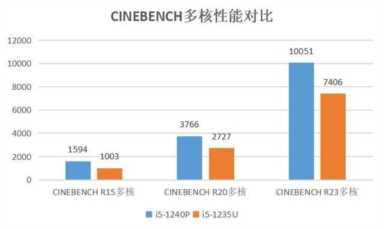 一周高点击热文：国产系统基于Windows研发 概念iPhone 15取消灵动岛