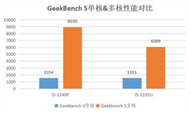 一周高点击热文：国产系统基于Windows研发 概念iPhone 15取消灵动岛