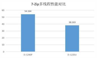 一周高点击热文：国产系统基于Windows研发 概念iPhone 15取消灵动岛