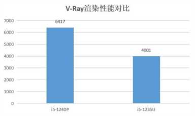 一周高点击热文：国产系统基于Windows研发 概念iPhone 15取消灵动岛