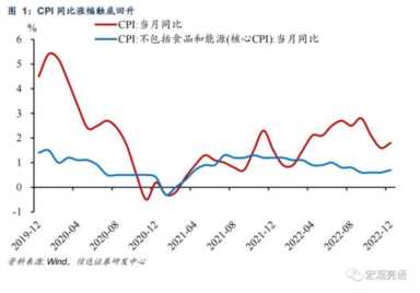 信达宏观：通胀或迎来小阶段上升，但压力不大