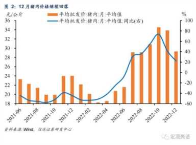 信达宏观：通胀或迎来小阶段上升，但压力不大