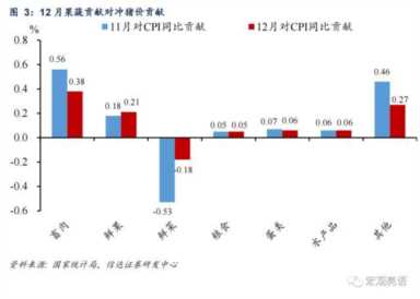 信达宏观：通胀或迎来小阶段上升，但压力不大