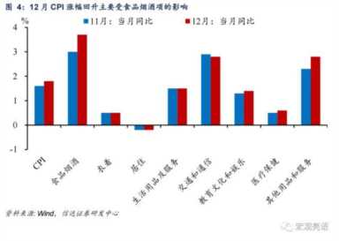 信达宏观：通胀或迎来小阶段上升，但压力不大