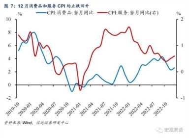 信达宏观：通胀或迎来小阶段上升，但压力不大