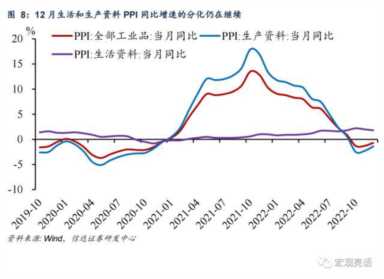 信达宏观：通胀或迎来小阶段上升，但压力不大