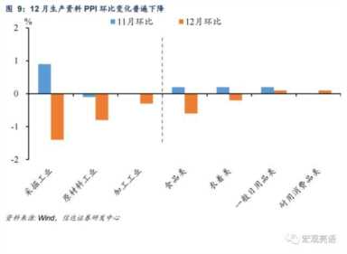 信达宏观：通胀或迎来小阶段上升，但压力不大